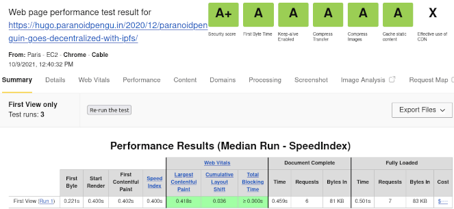 static hosted website performance test