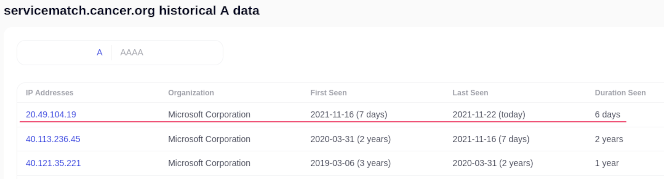 DNS record history for servicematch.cancer.org