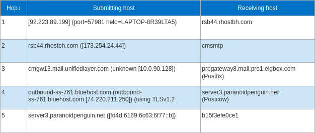 Spam email transport route